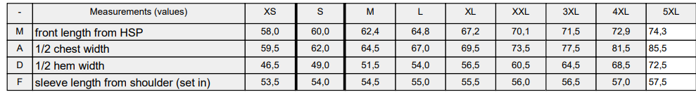 Women's Vintage Heavy Crewneck